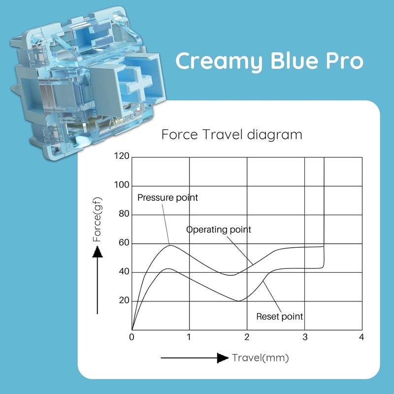 AKKO مفتاح V3 كريمي أزرق برو مع ساق مضاد للغبار للوحة مفاتيح الألعاب الميكانيكية، 5 دبابيس 45gf مفاتيح لمسية مشحمة مسبقًا (45 قطعة) - Image 3